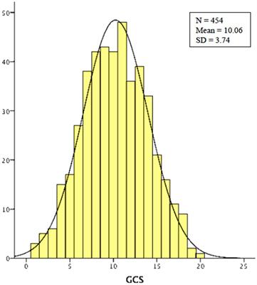 The relationship of compliance with immediate and delayed suggestibility and types of resistant behavioral responses in children aged 10–15 years